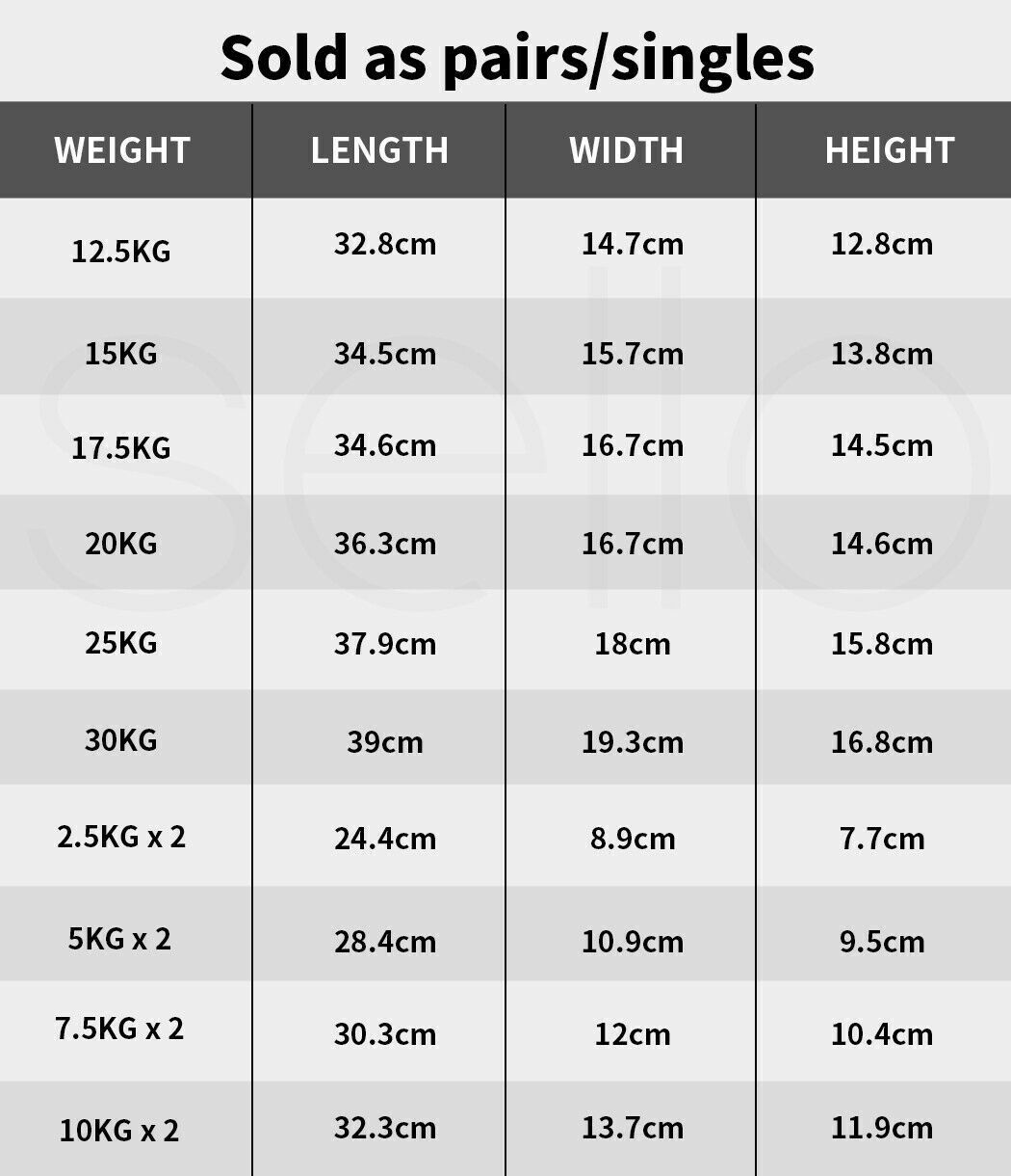 Rubber Hex Dumbbell Fitness Home Gym Exercise Strength Dumbbell Weight Rubber Encased Silent